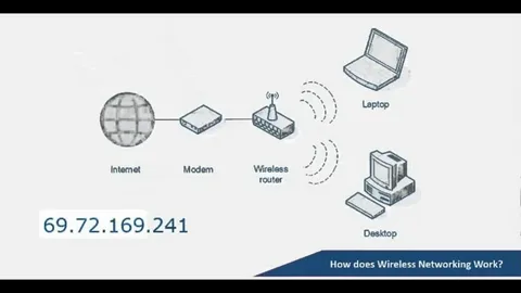 How Does 192.168.28.575421 Work in Networking