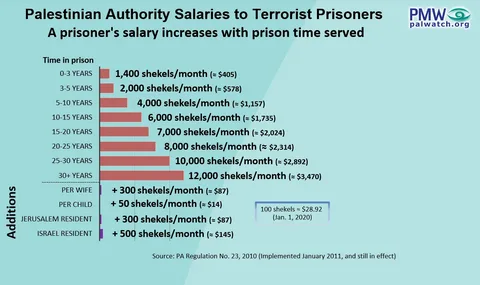 Is a Sub Divisional Magistrate’s Salary Competitive