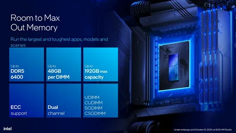 Key Features of ED0021710-S