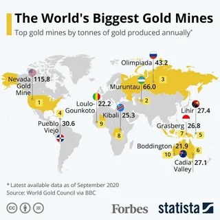 The Importance of Structure in Gold Mining