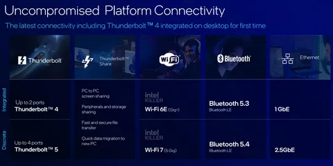 Key Features of ED0021710-S