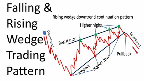 Types of Takoz Reep Patterns Rising and Falling Wedges